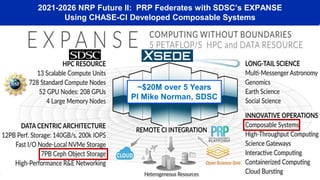 2021-2026 NRP Future II: PRP Federates with SDSC’s EXPANSE
Using CHASE-CI Developed Composable Systems
~$20M over 5 Years
PI Mike Norman, SDSC
 