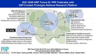 2021-2026 NRP Future III: PRP Federates with
NSF-Funded Prototype National Research Platform
NSF Award OAC #2112167 (June 2021) [$5M Over 5 Years]
PI Frank Wuerthwein (UCSD, SDSC)
Co-PIs Tajana Rosing (UCSD), Thomas DeFanti (UCSD), Mahidhar Tatineni (SDSC), Derek Weitzel (UNL)
 
