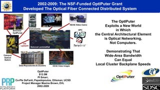 The OptIPuter
Exploits a New World
in Which
the Central Architectural Element
is Optical Networking,
Not Computers.
Demonstrating That
Wide-Area Bandwidth
Can Equal
Local Cluster Backplane Speeds
OptIPuter
$13.5M
PI Smarr,
Co-PIs DeFanti, Papadopoulos, Ellisman, UCSD
Project Manager Maxine Brown, EVL
2002-2009
2002-2009: The NSF-Funded OptIPuter Grant
Developed The Optical Fiber Connected Distributed System
HD/4k Video Images
 