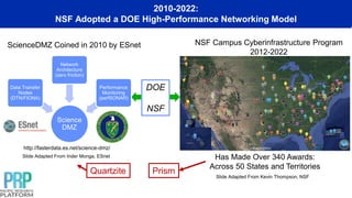 2010-2022:
NSF Adopted a DOE High-Performance Networking Model
DOE
NSF
NSF Campus Cyberinfrastructure Program
2012-2022
Has Made Over 340 Awards:
Across 50 States and Territories
Slide Adapted From Kevin Thompson, NSF
Science
DMZ
Data Transfer
Nodes
(DTN/FIONA)
Network
Architecture
(zero friction)
Performance
Monitoring
(perfSONAR)
ScienceDMZ Coined in 2010 by ESnet
http://fasterdata.es.net/science-dmz/
Slide Adapted From Inder Monga, ESnet
Quartzite Prism
 