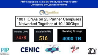 Rotating Storage
4000 TB
PRP’s Nautilus is a Multi-Institution Hypercluster
Connected by Optical Networks
180 FIONAs on 25 Partner Campuses
Networked Together at 10-100Gbps
 