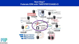 Next Step?
Federate ERN with TNRP/PRP/CHASE-CI
 