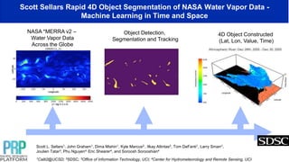 Scott Sellars Rapid 4D Object Segmentation of NASA Water Vapor Data -
Machine Learning in Time and Space
NASA *MERRA v2 –
Water Vapor Data
Across the Globe
4D Object Constructed
(Lat, Lon, Value, Time)
Object Detection,
Segmentation and Tracking
Scott L. Sellars1, John Graham1, Dima Mishin1, Kyle Marcus2 , Ilkay Altintas2, Tom DeFanti1, Larry Smarr1,
Joulien Tatar3, Phu Nguyen4, Eric Shearer4, and Soroosh Sorooshian4
1Calit2@UCSD; 2SDSC; 3Office of Information Technology, UCI; 4Center for Hydrometeorology and Remote Sensing, UCI
 