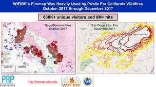 WIFIRE’s Firemap Was Heavily Used by Public For California Wildfires
October 2017 through December 2017
800K+ unique visitors and 8M+ hits
http://firemap.sdsc.edu
Napa/Sonoma Fires
October 2017
San Diego Lilac Fire
December 2017
 