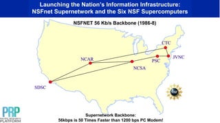 Launching the Nation’s Information Infrastructure:
NSFnet Supernetwork and the Six NSF Supercomputers
NCSA
NSFNET 56 Kb/s Backbone (1986-8)
PSC
NCAR
CTC
JVNC
SDSC
Supernetwork Backbone:
56kbps is 50 Times Faster than 1200 bps PC Modem!
 