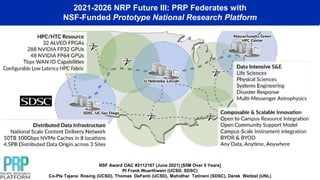 2021-2026 NRP Future III: PRP Federates with
NSF-Funded Prototype National Research Platform
NSF Award OAC #2112167 (June 2021) [$5M Over 5 Years]
PI Frank Wuerthwein (UCSD, SDSC)
Co-PIs Tajana Rosing (UCSD), Thomas DeFanti (UCSD), Mahidhar Tatineni (SDSC), Derek Weitzel (UNL)
 