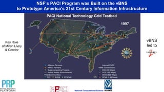 NSF’s PACI Program was Built on the vBNS
to Prototype America’s 21st Century Information Infrastructure
PACI National Technology Grid Testbed
National Computational Science
1997
vBNS
led to
Key Role
of Miron Livny
& Condor
 