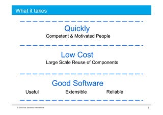 What it takes


                                            Quickly
                                     Competent & Motiv...