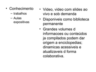 Conhecimento trabalhos Aulas expositivas Video, video com slides ao vivo e sob demanda Disponiveis como biblioteca permanente Grandes volumes d informacoes ou conteúdos ja compilados podem dar origem a enciclopedias; dinamicas acessiveis e atualizaveis d forma colaborativa. 