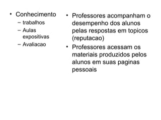 Conhecimento trabalhos Aulas expositivas Avaliacao Professores acompanham o desempenho dos alunos pelas respostas em topicos (reputacao) Professores acessam os materiais produzidos pelos alunos em suas paginas pessoais 