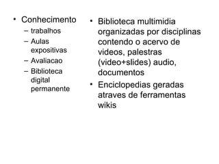 Conhecimento trabalhos Aulas expositivas Avaliacao Biblioteca digital permanente Biblioteca multimidia organizadas por disciplinas contendo o acervo de videos, palestras (video+slides) audio, documentos Enciclopedias geradas atraves de ferramentas wikis 