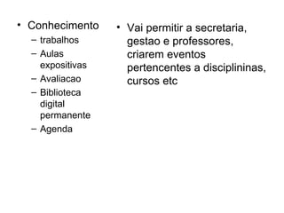 Conhecimento trabalhos Aulas expositivas Avaliacao Biblioteca digital permanente Agenda Vai permitir a secretaria, gestao e professores, criarem eventos pertencentes a disciplininas, cursos etc 