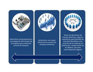 Distribucion de la Administracion