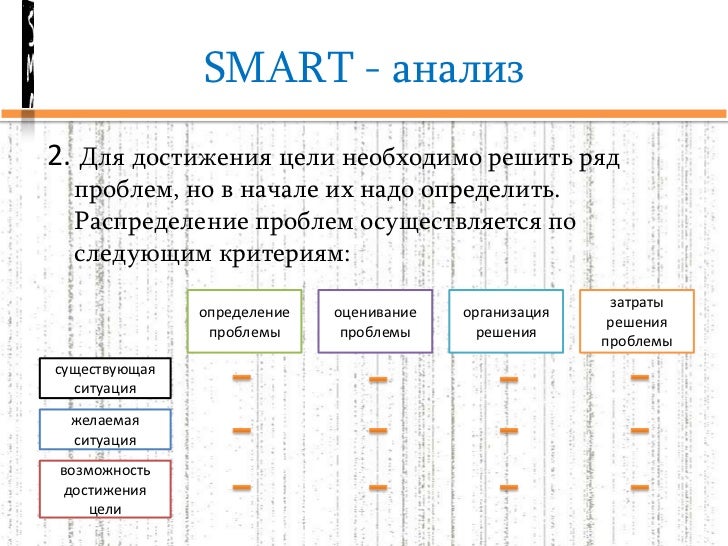 Smart анализ арт проекта примеры Управление временем (семинар погружение) презентация онлайн