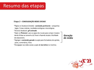Resumo das etapas
 