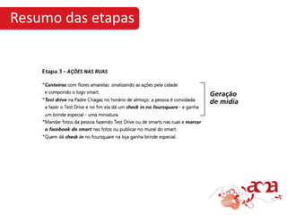 Resumo das etapas
 