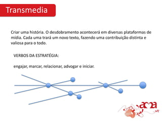 Transmedia

 Criar uma história. O desdobramento acontecerá em diversas plataformas de
 mídia. Cada uma trará um novo texto, fazendo uma contribuição distinta e
 valiosa para o todo.

  VERBOS DA ESTRATÉGIA:

  engajar, marcar, relacionar, advogar e iniciar.
 