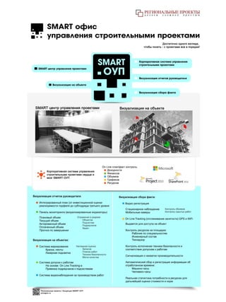 Smart офис управления строительными проектами листовка