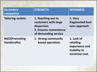 Secondary
competitor
STRENGTH WEAKNESS
Tailoring outlets 1. Reaching out to
customers with large
dispersion.
2. Ensures convenience
of demanding service
1. Very
fragmented busi
ness approach
NGO(Promoting
Handicrafts)
1. Strong community
based operation.
1. Lack of
retailing
experience and
inability to
minimize cost.
 