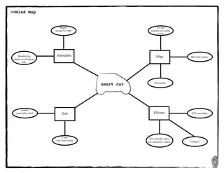 9
Affordable
Safe
Edgy
Efficent
Begins
around $11,000
5-star
side crash rating
It is the
smallest car on the
market
Compact
Monthly fee
similar to cell phone
bill
Mercedes engine
95% recyclable
Tridion  
steel safety shell
Eco-friendly, ultra
low emissions vehicle
Personable
smart car
>>Mind Map
 