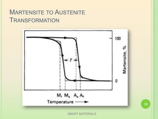 MARTENSITE TO AUSTENITE
TRANSFORMATION
SMART MATERIALS
13
 