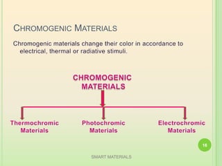 CHROMOGENIC MATERIALS
SMART MATERIALS
16
 