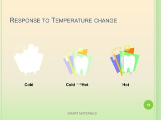 RESPONSE TO TEMPERATURE CHANGE
Cold Cold Hot Hot
SMART MATERIALS
18
 