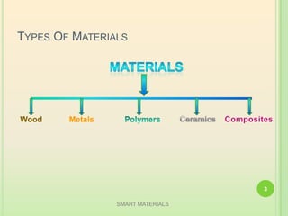 TYPES OF MATERIALS
Wood Metals
SMART MATERIALS
3
 