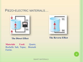 PIEZO-ELECTRIC MATERIALS…
Materials Used: Quartz,
Rochelle Salt, Topaz, Bismuth
Ferrite.
The Direct Effect The Reverse Effect
SMART MATERIALS
8
 