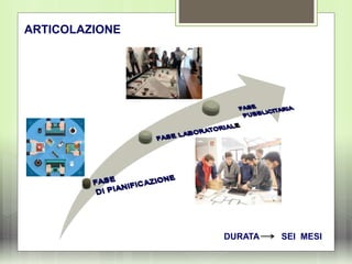 ARTICOLAZIONE
DURATA SEI MESI
 