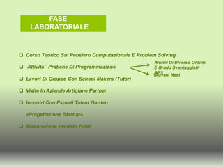 FASE
LABORATORIALE
 Corso Teorico Sul Pensiero Computazionale E Problem Solving
 Attivita’ Pratiche Di Programmazione
 Lavori Di Gruppo Con School Makers (Tutor)
 Visite In Aziende Artigiane Partner
 Incontri Con Esperti Talent Garden
«Progettazione Startup»
 Elaborazione Prodotti Finali
Alunni Di Diverso Ordine
E Grado Svantaggiati-
BESGiovani Neet
 