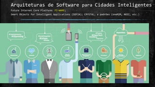 Arquiteturas de Software para Cidades Inteligentes
Future Internet Core Platform: FI-WARE;
Smart Objects for Intelligent Applications (SOFIA); CRYSTAL; e padrões (oneM2M, NGSI, etc.)
 