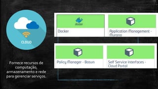 Fornece recursos de
computação,
armazenamento e rede
para gerenciar serviços.
 