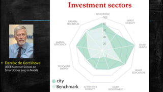 ▪ Derrikc de Kerckhove
(IEEE Summer School on
Smart Cities 2017 in Natal)
 