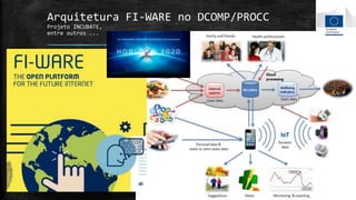 Living Lab,
Fábrica de Software e
Residência em Software na UFS
... com possibilidade de parcerias externas
 