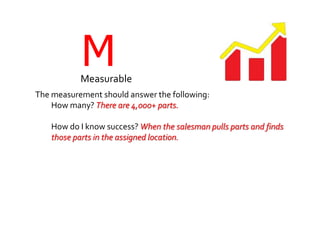 MMeasurable
The measurement should answer the following:
How many? There are 4,000+ parts.
How do I know success? When the salesman pulls parts and finds
those parts in the assigned location.
 