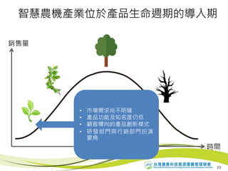 銷售量
時間
智慧農機產業位於產品生命週期的導入期
• 市場需求尚不明確
• 產品功能及知名度仍低
• 顧客導向的產品創新模式
• 研發部門與行銷部門扮演
要角
23
 