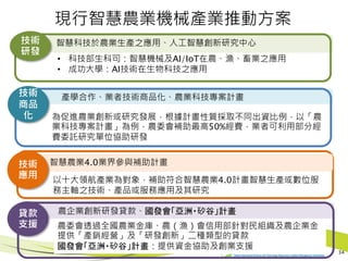 1 農企業創新研發貸款、國發會「亞洲・矽谷」計畫貸款
支援
現行智慧農業機械產業推動方案
34
智慧科技於農業生產之應用、人工智慧創新研究中心技術
研發
以十大領航產業為對象，補助符合智慧農業4.0計畫智慧生產或數位服
務主軸之技術、產品或服務應用及其研究
產學合作、業者技術商品化、農業科技專案計畫技術
商品
化 為促進農業創新或研究發展，根據計畫性質採取不同出資比例，以「農
業科技專案計畫」為例，農委會補助最高50%經費，業者可利用部分經
費委託研究單位協助研發
智慧農業4.0業界參與補助計畫技術
應用
農委會透過全國農業金庫、農（漁）會信用部針對民組織及農企業金
提供「產銷經營」及「研發創新」二種類型的貸款
國發會「亞洲・矽谷」計畫：提供資金協助及創業支援
• 科技部生科司：智慧機械及AI/IoT在農、漁、畜業之應用
• 成功大學：AI技術在生物科技之應用
 