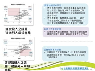 42
適度投入之議題：
建議列入常規業務
非即刻投入之議
題：建議列入中期
因應技術認知不足
• 透過如農民學院「智慧農業4.0-設施農業
班」課程，及台灣大學「智慧農業4.0職
能基準課程」提昇農民對智慧農業技術應
用的認知。
• 透過農委會「智慧農業4.0計畫」，藉由
「智慧農業4.0國際標竿行動學習計劃」
等計畫培養智慧農業核心產業種子成員。
因應人才來源受限
• 加強辦理大型活動競賽，促進學生對於智慧
農業的認識及興趣，藉以吸引優秀人才投入
因應環境不利研發
• 由農試所「智慧農業4.0」計畫聯合產官學
研產業策略聯盟，共同投入較高研發成本
之產品開發
 