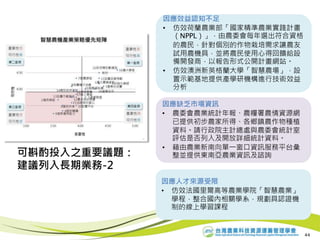 44
可斟酌投入之重要議題：
建議列入長期業務-2
因應缺乏市場資訊
• 農委會農業統計年報、農糧署農情資源網
已提供初步農家所得、各鄉鎮農作物種植
資料。請行政院主計總處與農委會統計室
評估是否列入及開放詳細統計資料。
• 藉由農業新南向單一窗口資訊服務平台彙
整並提供東南亞農業資訊及諮詢
因應人才來源受限
• 仿效法國里爾高等農業學院「智慧農業」
學程，整合國內相關學系，規劃具認證機
制的線上學習課程
因應效益認知不足
• 仿效荷蘭農業部「國家精準農業實踐計畫
（NPPL）」，由農委會每年選出符合資格
的農民，針對個別的作物栽培需求讓農友
試用農機具，並將農民使用心得回饋給設
備開發商，以報告形式公開計畫網站。
• 仿效澳洲新英格蘭大學「智慧農場」，設
置示範基地提供產學研機構進行技術效益
分析
 