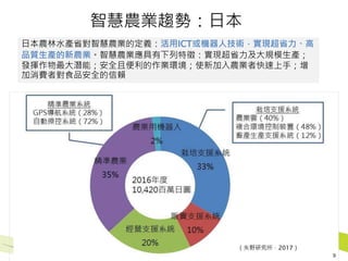 智慧農業趨勢：日本
日本農林水產省對智慧農業的定義：活用ICT或機器人技術，實現超省力、高
品質生產的新農業。智慧農業應具有下列特徵：實現超省力及大規模生產；
發揮作物最大潛能；安全且便利的作業環境；使新加入農業者快速上手；增
加消費者對食品安全的信賴
（矢野研究所，2017）
9
 