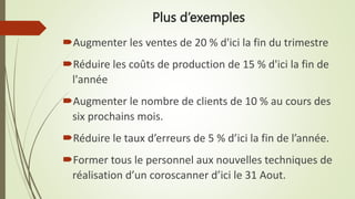 Plus d’exemples
Augmenter les ventes de 20 % d'ici la fin du trimestre
Réduire les coûts de production de 15 % d'ici la fin de
l'année
Augmenter le nombre de clients de 10 % au cours des
six prochains mois.
Réduire le taux d’erreurs de 5 % d’ici la fin de l’année.
Former tous le personnel aux nouvelles techniques de
réalisation d’un coroscanner d’ici le 31 Aout.
 