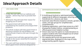 Idea/Approach Details
USE CASES HERE
 Firstly, the user will visit our website and
register , where they have to provide their
details.
 Afterward, they will state their reason for
dropping out of school.
 The government will review the data
submitted by the students and analyze their
problems.
 This whole analysis will help government in
devising a solution for the problem and
communicate it back to the user through the
website.
 The government will take appropriate action
based on the issues raised by the students
and the schools.
 The users will have access to information
about government schemes designed for
DEPENDENCIES/SHOW STOPPER HERE
 A multilingual Android or web-based platform
supporting 32 different languages, ensuring user-
friendliness for a diverse user base.
 Automatic data filtration based on schools, genders,
castes, and age groups for simplified data
comprehension.
 Following registration, users have access to a 24/7
AI-powered chatbot hotline, complemented by an
official government helpline number.
 Visitors also have the option to make donations to
support students who have dropped out of school
due to financial constraints.
 Our website will furnish the government with
segmented data, displayed on the map of India,
categorized by specific regions.
 