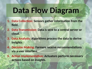 Data Flow Diagram
1. Data Collection: Sensors gather information from the
field.
2. Data Transmission: Data is sent to a central server or
cloud.
3. Data Analysis: Algorithms process the data to derive
insights.
4. Decision Making: Farmers receive recommendations
via a user interface.
5. Action Implementation: Actuators perform necessary
actions based on insights.
 
