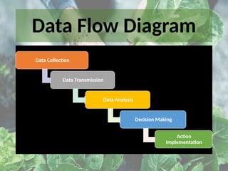 Data Flow Diagram
Data Collection
Data Transmission
Data Analysis
Decision Making
Action
Implementation
 