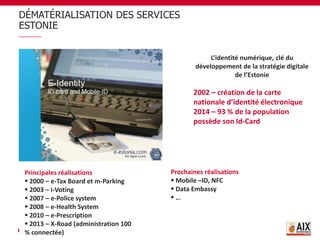 DÉMATÉRIALISATION DES SERVICES
ESTONIE
L’identité numérique, clé du
développement de la stratégie digitale
de l’Estonie
2002 – création de la carte
nationale d’identité électronique
2014 – 93 % de la population
possède son Id-Card
Principales réalisations
 2000 – e-Tax Board et m-Parking
 2003 – i-Voting
 2007 – e-Police system
 2008 – e-Health System
 2010 – e-Prescription
 2013 – X-Road (administration 100
% connectée)
Prochaines réalisations
 Mobile –ID, NFC
 Data Embassy
 …
 