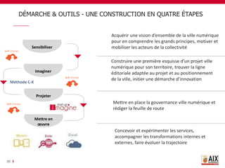DÉMARCHE & OUTILS - UNE CONSTRUCTION EN QUATRE ÉTAPES
20
Imaginer
Sensibiliser
Projeter
Mettre en
œuvre
Acquérir une vision d’ensemble de la ville numérique
pour en comprendre les grands principes, motiver et
mobiliser les acteurs de la collectivité
Construire une première esquisse d’un projet ville
numérique pour son territoire, trouver la ligne
éditoriale adaptée au projet et au positionnement
de la ville, initier une démarche d’innovation
Mettre en place la gouvernance ville numérique et
rédiger la feuille de route
Concevoir et expérimenter les services,
accompagner les transformations internes et
externes, faire évoluer la trajectoire
Méthode C-K
 