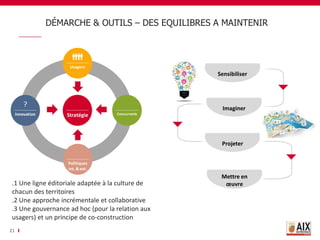 21
Usagers
Stratégie Concurrents
Innovation
Politiques
int. &ext.
? Imaginer
Sensibiliser
Projeter
Mettre en
œuvre
.1 Une ligne éditoriale adaptée à la culture de
chacun des territoires
.2 Une approche incrémentale et collaborative
.3 Une gouvernance ad hoc (pour la relation aux
usagers) et un principe de co-construction
DÉMARCHE & OUTILS – DES EQUILIBRES A MAINTENIR
 