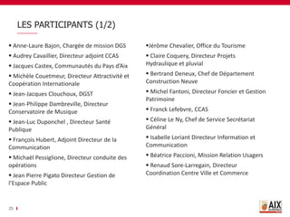 LES PARTICIPANTS (1/2)
25
 Anne-Laure Bajon, Chargée de mission DGS
 Audrey Cavaillier, Directeur adjoint CCAS
 Jacques Castex, Communautés du Pays d’Aix
 Michèle Couetmeur, Directeur Attractivité et
Coopération Internationale
 Jean-Jacques Clouchoux, DGST
 Jean-Philippe Dambreville, Directeur
Conservatoire de Musique
 Jean-Luc Duponchel , Directeur Santé
Publique
 François Hubert, Adjoint Directeur de la
Communication
 Michaël Pessiglione, Directeur conduite des
opérations
 Jean Pierre Pigato Directeur Gestion de
l’Espace Public
Jérôme Chevalier, Office du Tourisme
 Claire Coquery, Directeur Projets
Hydraulique et pluvial
 Bertrand Deneux, Chef de Département
Construction Neuve
 Michel Fantoni, Directeur Foncier et Gestion
Patrimoine
 Franck Lefebvre, CCAS
 Céline Le Ny, Chef de Service Secrétariat
Général
 Isabelle Loriant Directeur Information et
Communication
 Béatrice Paccioni, Mission Relation Usagers
 Renaud Sore-Larregain, Directeur
Coordination Centre Ville et Commerce
 