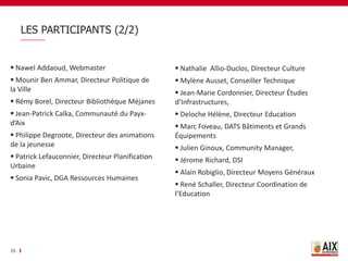 LES PARTICIPANTS (2/2)
26
 Nawel Addaoud, Webmaster
 Mounir Ben Ammar, Directeur Politique de
la Ville
 Rémy Borel, Directeur Bibliothèque Méjanes
 Jean-Patrick Calka, Communauté du Payx-
d’Aix
 Philippe Degroote, Directeur des animations
de la jeunesse
 Patrick Lefauconnier, Directeur Planification
Urbaine
 Sonia Pavic, DGA Ressources Humaines
 Nathalie Allio-Duclos, Directeur Culture
 Mylène Ausset, Conseiller Technique
 Jean-Marie Cordonnier, Directeur Études
d’Infrastructures,
 Deloche Hélène, Directeur Education
 Marc Foveau, DATS Bâtiments et Grands
Équipements
 Julien Ginoux, Community Manager,
 Jérome Richard, DSI
 Alain Robiglio, Directeur Moyens Généraux
 René Schaller, Directeur Coordination de
l’Education
 